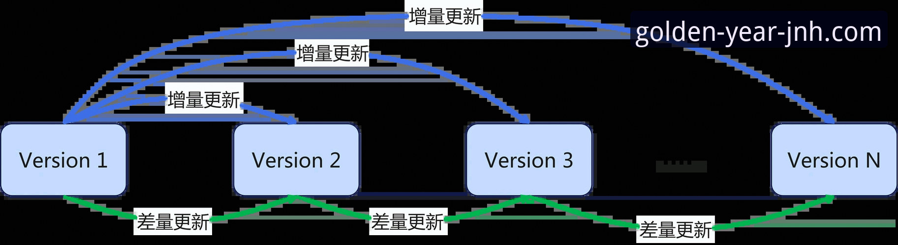 金年会体育安全可靠全面解析：从平台架构到用户体验的实战评估